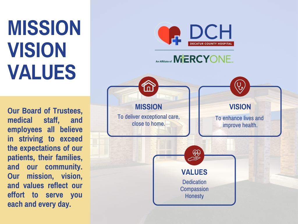 Mission, vision, and values for Decatur County Hospital. Mission: to deliver exceptional care, close to home. Vision: to enhance lives and improve health. Values: dedication, compassion, honesty.